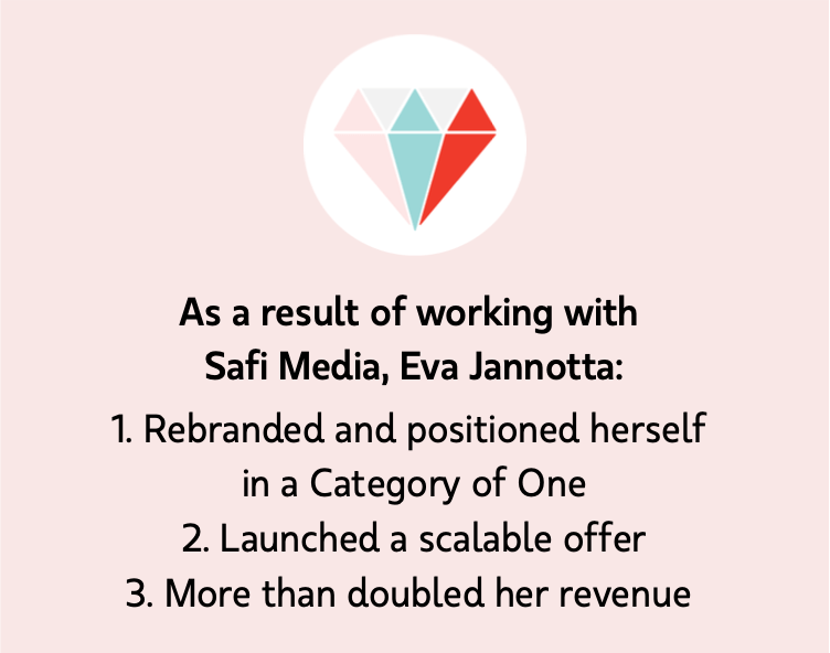 Find Your Niche with Eva Janotta